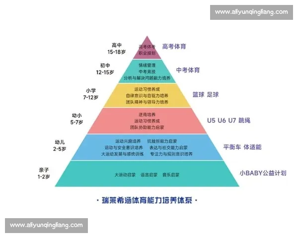 体育教育引领学生全面发展与健康素养提升的实践路径研究